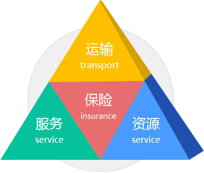 Transport resources